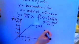 Matematik 2a 2b 2c B Linjära funktioner värdemängd definitionsmängdwmv [upl. by Onez367]