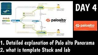 PaloAltoPanorama  DAY 4  What is Panorama template  Concept  Explanation [upl. by Alyehc11]