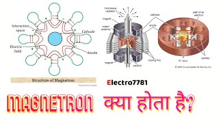 cavity magnetron in hindi I magnetron oscillator [upl. by Bullen]