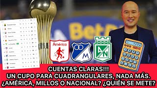 🔴OJO A LA CALCULADORA DE BERMÚDEZ AMÉRICA MILLOS NACIONAL POR UN CUPO A LOS 8 ¿QUIÉN LO GANA [upl. by Areem90]