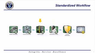 EPRM  OPSEC Overview  2024 [upl. by Gona647]