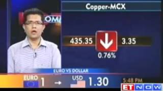 Top commodity trading strategies by Geojit Comtrade [upl. by Ewer]