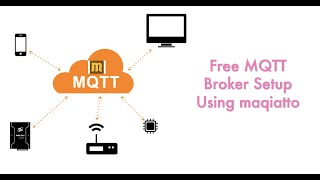 Maqiatto  free MQTT broker [upl. by Blumenfeld755]