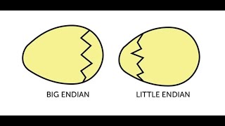 LITTLE ENDIAN AND BIG ENDIAN [upl. by Ericka]