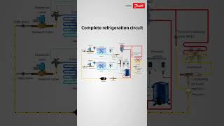 Complete refrigeration circuit [upl. by Marcela273]