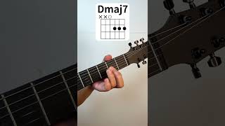 Guitar D chord [upl. by Oregolac]