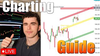 🔴LIVE How To Chart Like A REAL Trader Professional Guide [upl. by Elitnahc83]