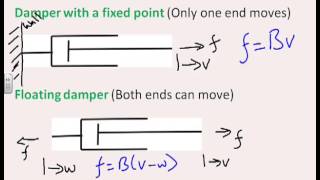 1st order modelling 1  massdamper systems [upl. by Enelav]