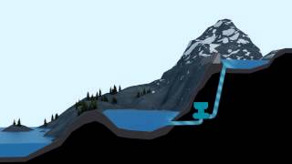 Pumpedstorage hydropower [upl. by Okemak]