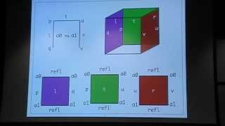 Dan Licata Cubical infinitedimensional type theory [upl. by Anos]