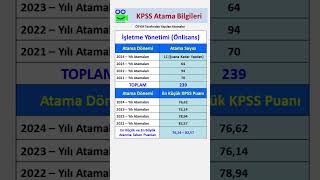 İşletme Yönetimi Mezunlarının Son 4 Yıl Kpss Atama Sayıları ve Puanları kpss keşfet keşfetteyiz [upl. by Tormoria]