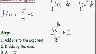 Indefinite Integrals 2 [upl. by Lennahs840]