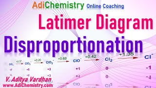 Disproportionation reaction class 11Latimer diagramIIT JEE NEET SATAdiChemistrysolved problems [upl. by Oicirtap498]