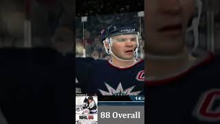 Jagr Player Ratings easportsnhl [upl. by Ameerahs]