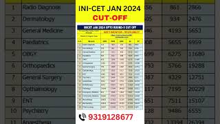 INICET Jan 2024 Branch Wise Cut Off Rank neetpg2024 inicet viralvideo trending [upl. by Sindee935]