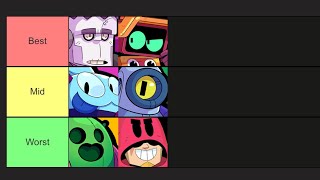 Brawl Stars Character Tier List [upl. by Sonni]