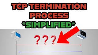 TCP Connection Termination Process Explained  Networking [upl. by Windzer805]