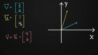 11 Vector Addition [upl. by Schwerin]