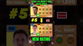 DLS 25  🔥😱 TOP 10 BEST GOALKEEPERS RATING IN Dream League Soccer 2025 dls25 newrating trending [upl. by Anaej]