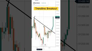 trendline trading strategy banknifty trading trendline intradaytradingshorts tradingstrategy [upl. by Ahsiei705]