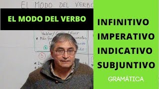 El modo del verbo en español [upl. by Nezam]