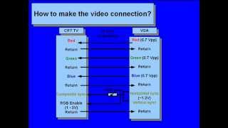 TUTORIALHow to connect your VGA to a CRT TV [upl. by Seessel]