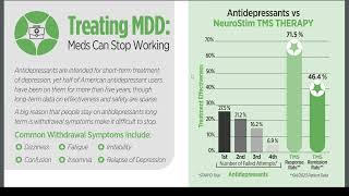 Transcranial Magnetic Stimulation  EvergreenHealth Forum March 26 2024 [upl. by Penland840]