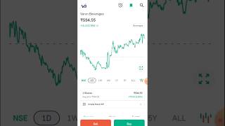 Top 3 high growth stocks to buy🔥🔥 farhantrading stockmarket money profit shorts 💸💸💸💸🎯🎯 [upl. by Nakeber39]