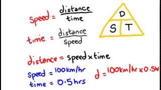 Velocity  speed distance and time  math lesson [upl. by Cairistiona849]