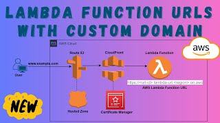 Custom Domain for Lambda Function URL [upl. by Jane]