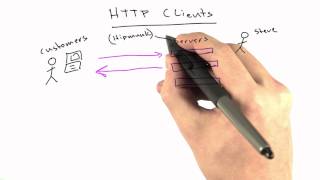 HTTP Clients  Web Development [upl. by Yemiaj]