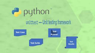 Python Unittesting Test Organize Unittest Rules Fixtures Test Reports [upl. by Yhcir317]