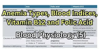 شرح فسيولوجي Types of Anemia  Blood Indices  Vitamin B12  Folic Acid [upl. by Hcaz]