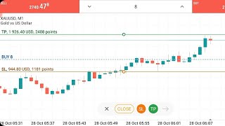 1926 USD Tp Hit In Forex Gold Trading On Metatrader 5 [upl. by Burleigh]