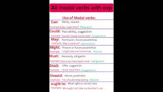 All Modals verbs in English 💯shorts english englishgrammar [upl. by Arocet]