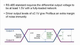 One Minute RS485 PROFIBUS [upl. by Itin298]