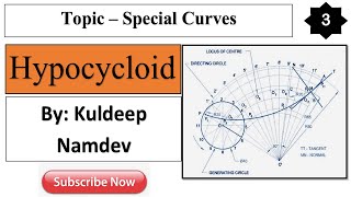 3 Hypocycloid Special Curves [upl. by Ainot540]