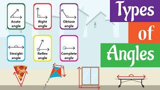 Types of Angles  Acute Right Obtuse Straight Reflex amp Complete [upl. by Lemahs849]