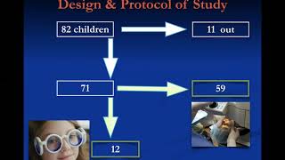 laser vision correction in children with anisometropic amblyopia [upl. by Ahsyekal]