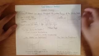 RELEVANT RANGE EXPLAINED [upl. by Jany]