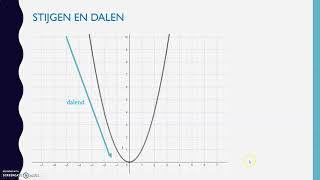 Reële functies  stijgen amp dalen minimum amp maximum deel 1 [upl. by Rihana814]