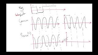 BINARY PHASE SHIFT KEYING [upl. by Beard939]