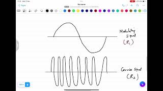 AMPLITUDE MODULATOR DIODE MODULATOR [upl. by Anoif]