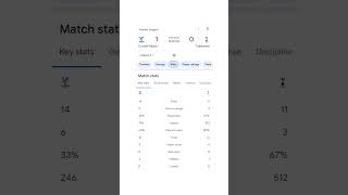 Crystal Palace vs Spurs football premierleague soccer sports [upl. by Jude]