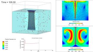 Aeration Tank Modeling  FLOW3D HYDRO [upl. by Durrell]