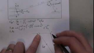 Acceleration Diagram construction [upl. by Ibrab429]