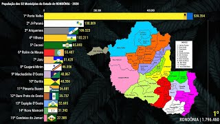 52 Cidades de RONDÔNIA e sua População [upl. by Ldnek426]