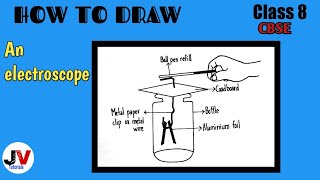 electroscope diagramhow to draw an electroscopeelectroscope drawing [upl. by Bastian995]