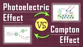 What is the Difference Between Photoelectric Effect and Compton Effect  Physics Concepts [upl. by Norab]