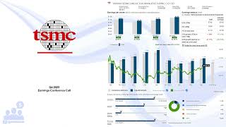 TSM Taiwan Semiconductor Q4 2023 Earnings Conference Call [upl. by Tevis292]